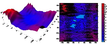 Grafika_energia_oddziaływań Grafika_energia_oddziaływań